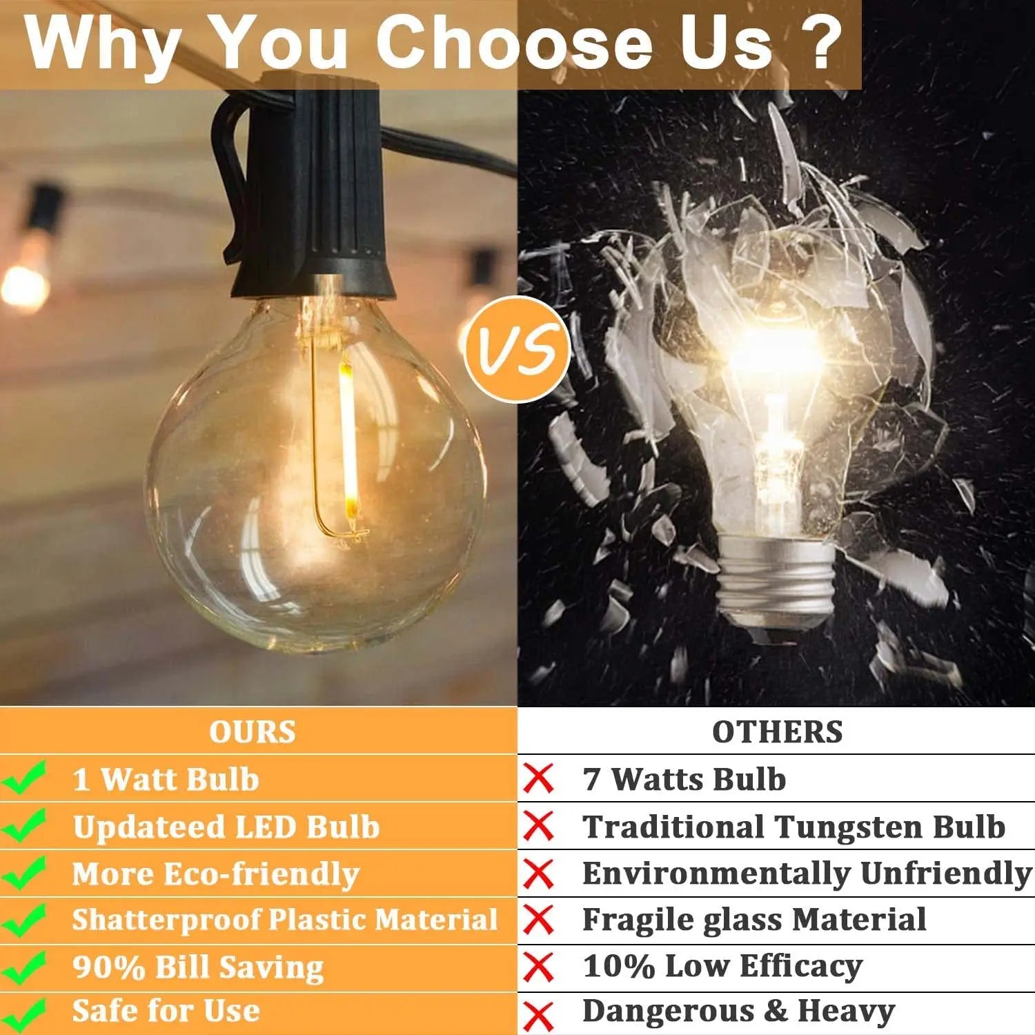 LED G40 Globe String Light, LED lighting options: eco-friendly, safe, and efficient with reduced energy consumption.