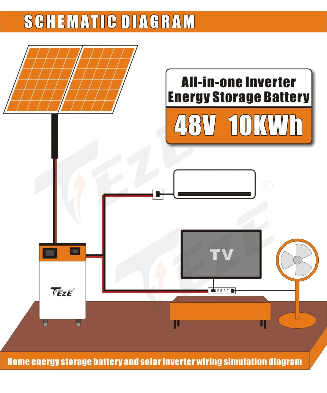 Battery Powerwall All-in-one Mobile