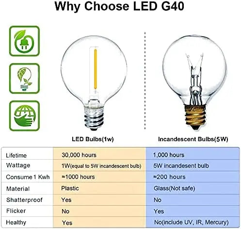 LED G40 Globe String Light, Safety-focused LED globe string lights with shatterproof, flicker-free bulbs using minimal energy and zero toxic materials.