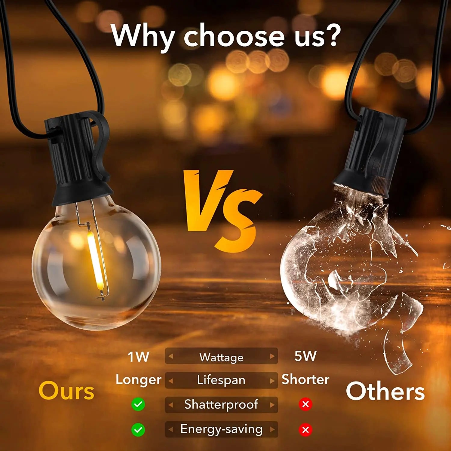 LED G40 Globe String Light, Energy-efficient, shatterproof LED globe lights with longer lifespan and high-quality performance.