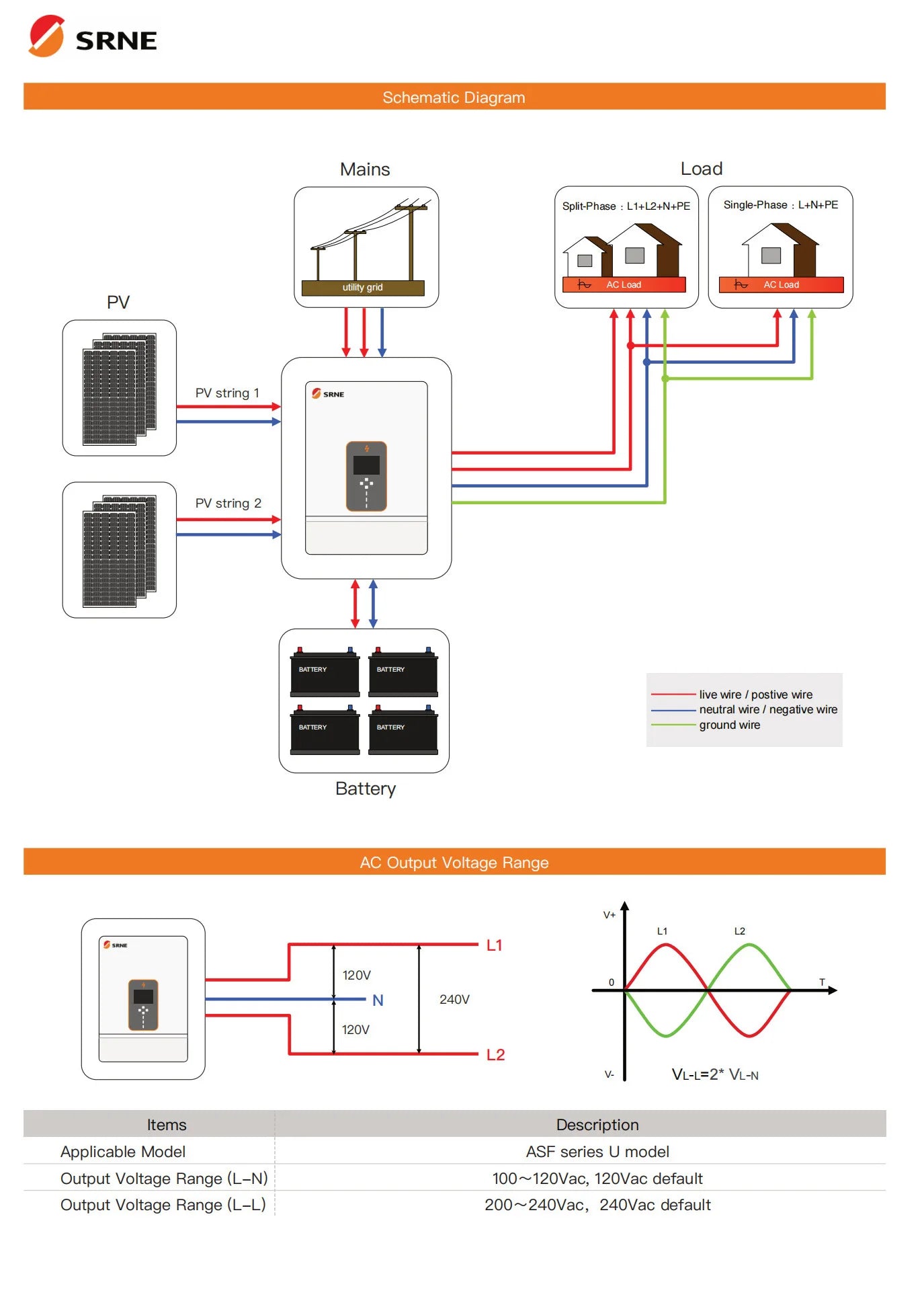 Hybrid solar inverter with dual MPPT supports up to 22A charge current.