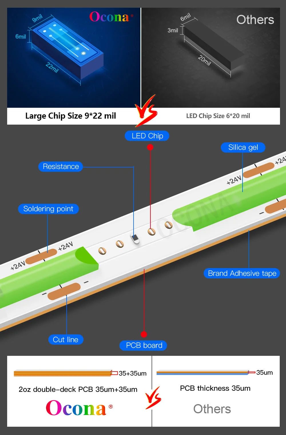High Brightness COB LED Strip Light, High-brightness COB LED strip with cool white lighting, dimmable options, and high CRI (90) for home decor and worklight use.