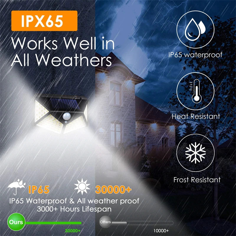 Newest Solar Light, Durable outdoor solar light with IP65 rating, suitable for all weather conditions.