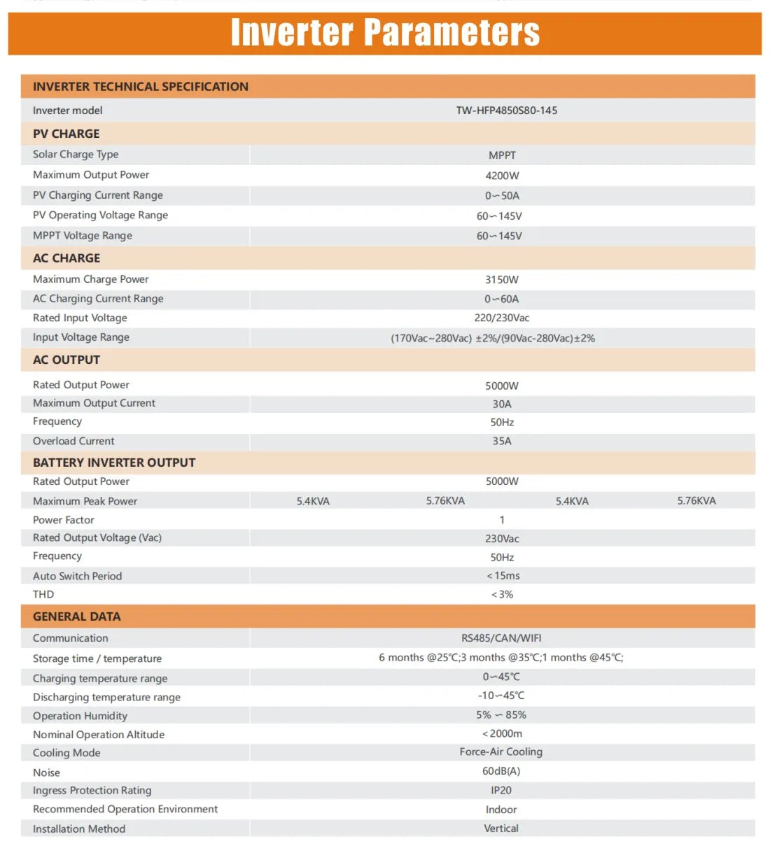 Battery Powerwall All-in-one Mobile