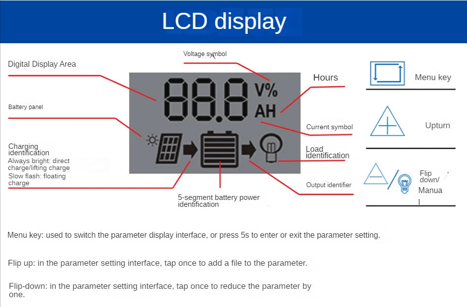 MPPT 720W 480W 360W 240W Solar Charge Controller, LCD display shows voltage, current, and capacity with easy menu navigation and adjustable settings.