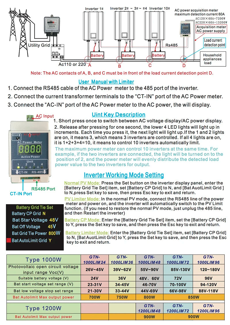 MPPT Solar Grid Tie Inverter, CT-IN