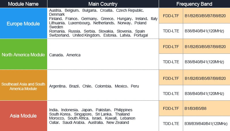 INQMEGA Outdoor Solar Camera, Wireless outdoor camera with solar power, 4G/WiFi connectivity, and detachable battery for smart surveillance monitoring.