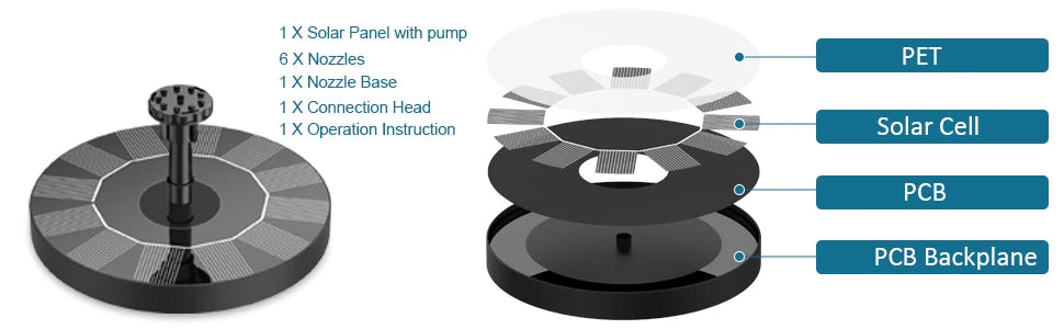 1.5W Solar Fountain, Solar-powered fountain pump with adjustable nozzles and PET base, perfect for eco-friendly water features.