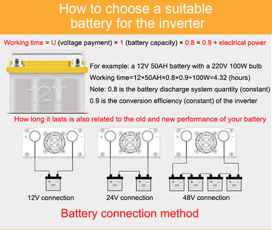 Calculate inverter battery life with voltage payment formula: U = Ah x 0.8 x 0.9 / W.