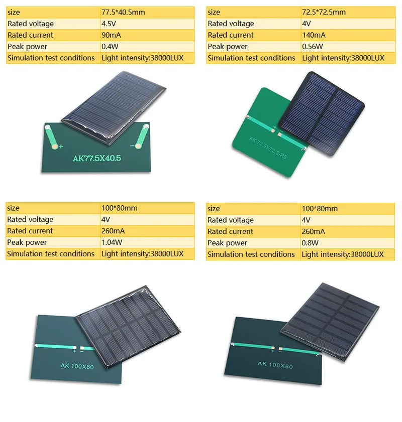 Wholesale Mini Solar Panel, Mini solar panel with adjustable voltage (4-12V) and current (50-500mA)