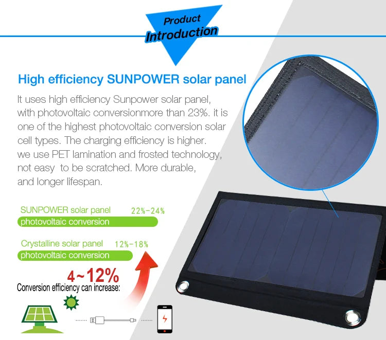 28W Portable Solar Panel - Foldable