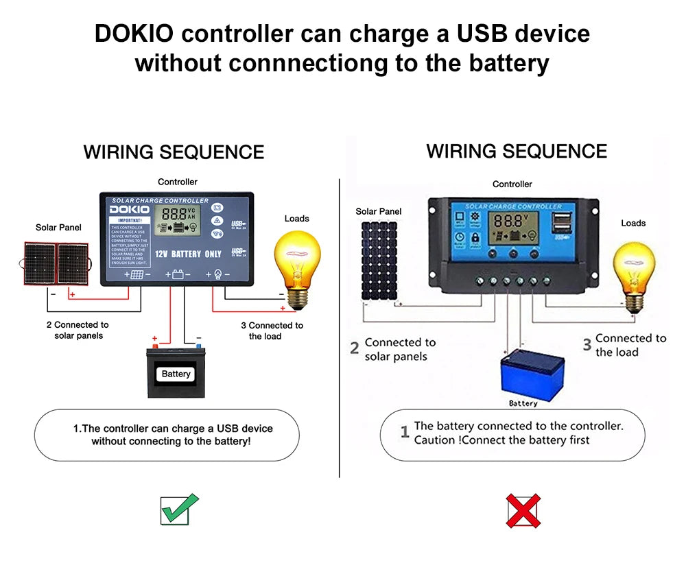 Dokio's portable solar panel for camping, travel and home use with 12V controller and flexible design.