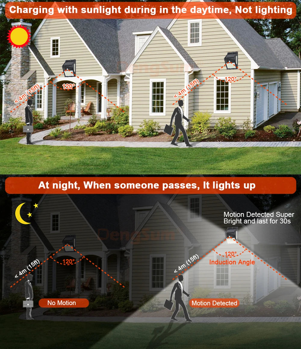 3sided 140LED PIR Motion Sensor Sunlight, Solar-powered light that charges during the day and shines bright when motion is detected.