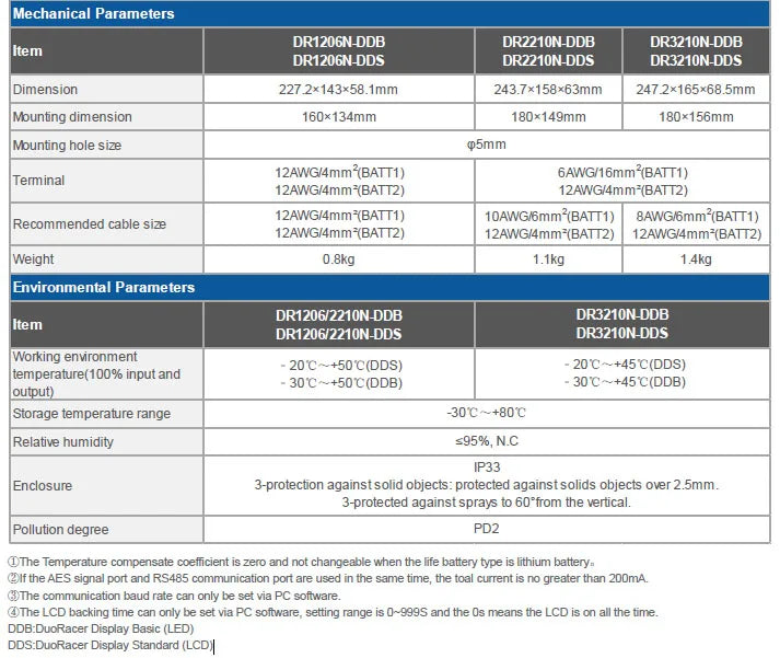 DR3210N-DDS, EPever 30A Dual Battery MPPT Solar Charge Controller for solar-powered systems.