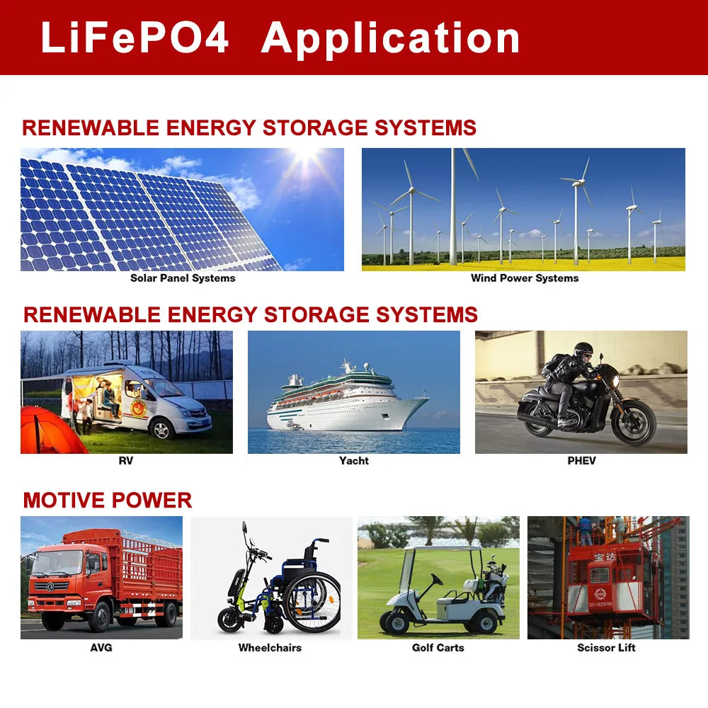 4000 Cycles12V 6Ah LiFePo4 Battery, Rechargeable LiFePo4 battery suitable for renewable energy storage, RVs, boats, electric vehicles, mobility devices, and industrial equipment.