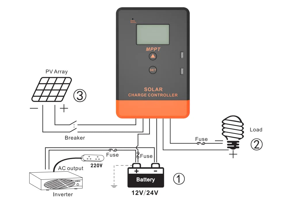 MPPT Solar Charge Controller, Renewable energy controller for 12V or 24V batteries, converting DC power to AC and controlling charging.