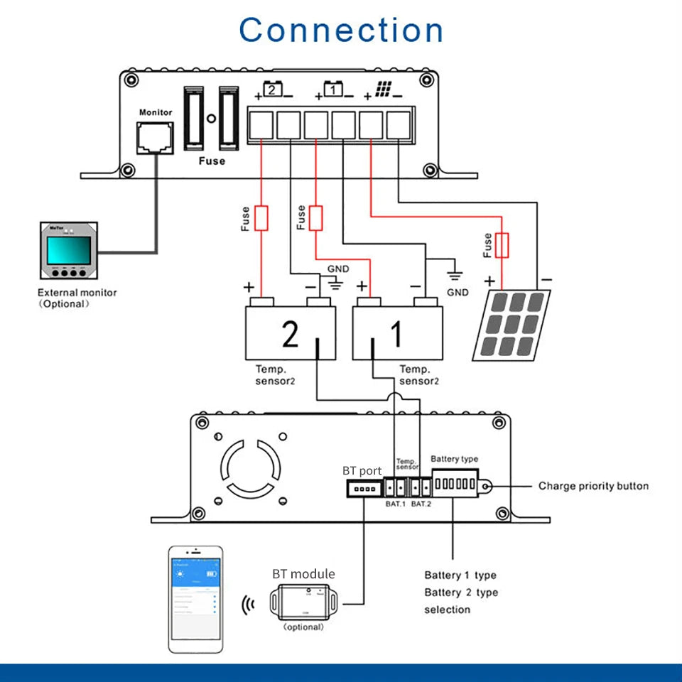 30A MPPT Controller, Monitor connections, Bluetooth, and sensor features.