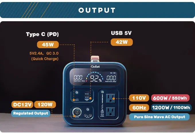 FF Flashfish UA1100, Portable power source with USB-C, QC 3.0, and AC outputs, capable of delivering 100Wh of energy.