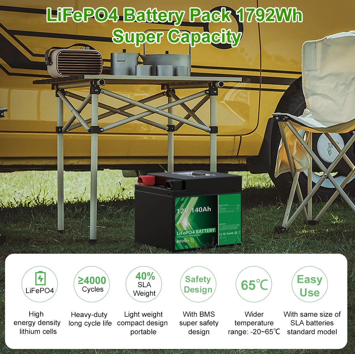 12V 140Ah LiFePO4 Battery, High-capacity lithium-ion battery pack for safe and efficient power storage with compact design.
