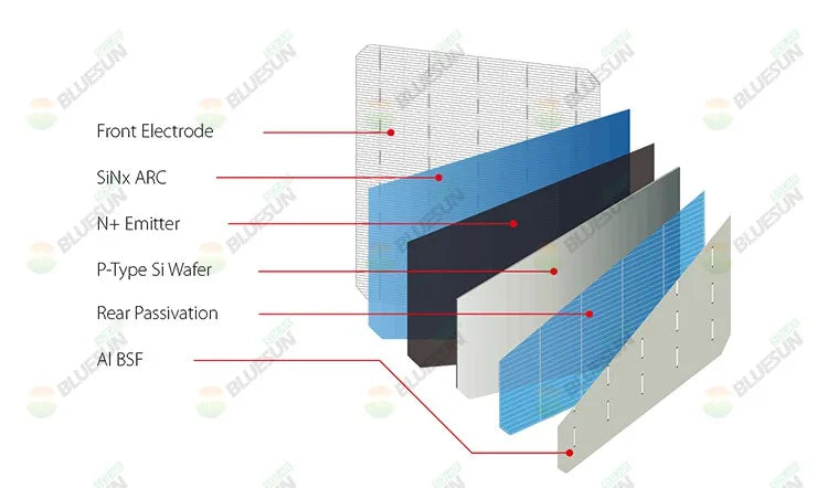 425W Solar Panel, High-efficiency solar panel system with advanced features for maximum energy harvesting.