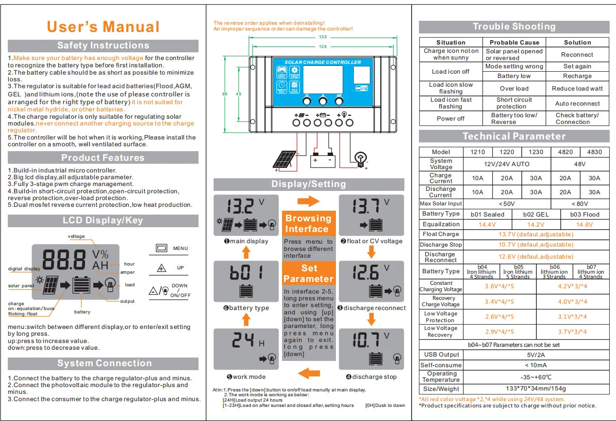 300W Solar Panel, menu