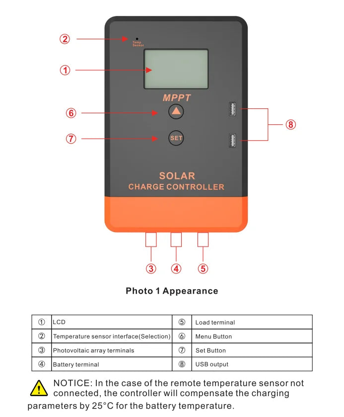 MPPT Solar Charge Controller, LCD display with dual USB ports, temperature sensor interface, and adjustable charging parameters.