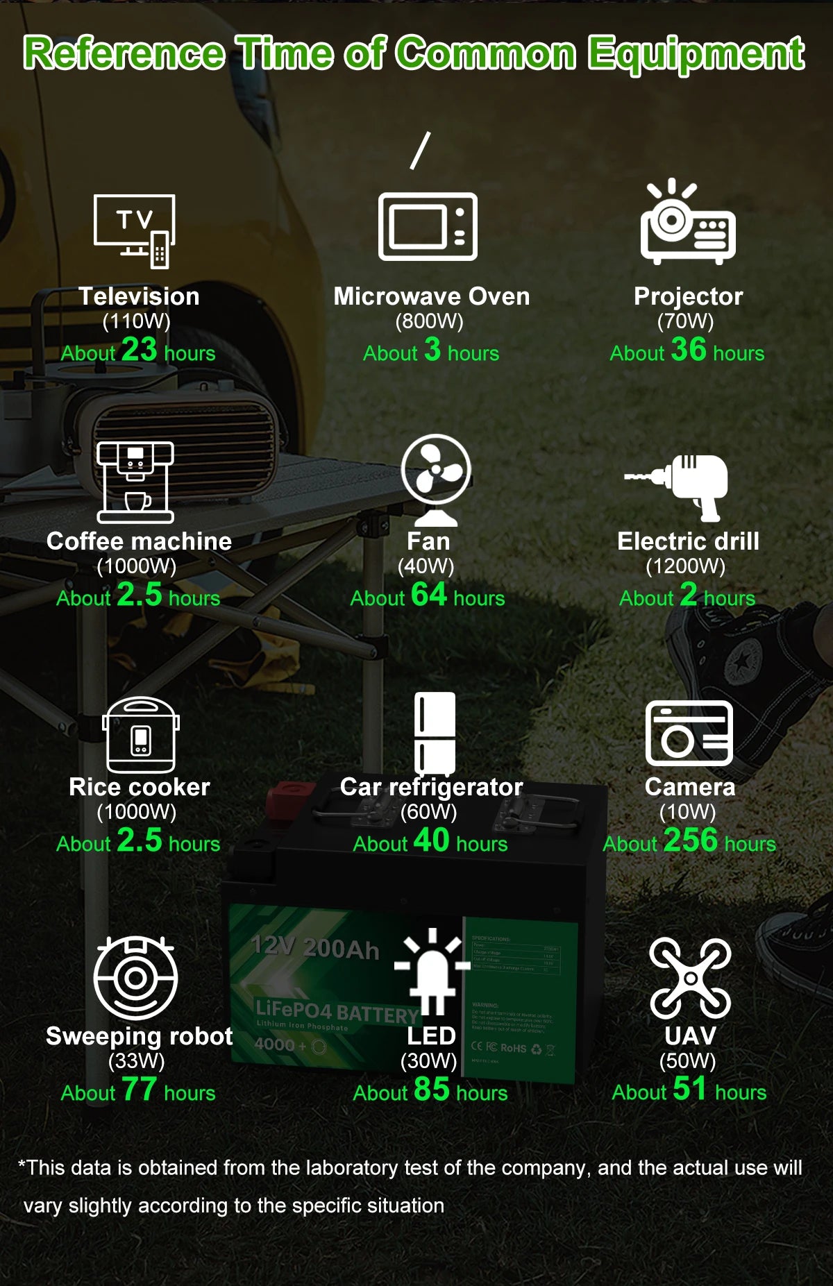 12V 200Ah LiFePO4 Battery, 12V 200Ah LiFePO