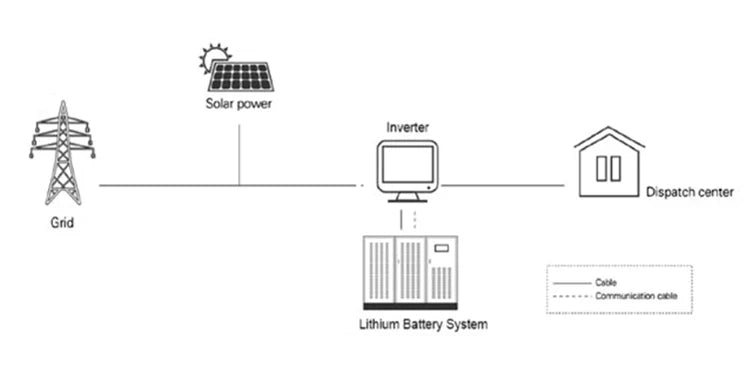 Bluesun 51.2V 100Ah Solar Battery, Reliable power and energy storage hybrid solar system with lithium-ion battery.