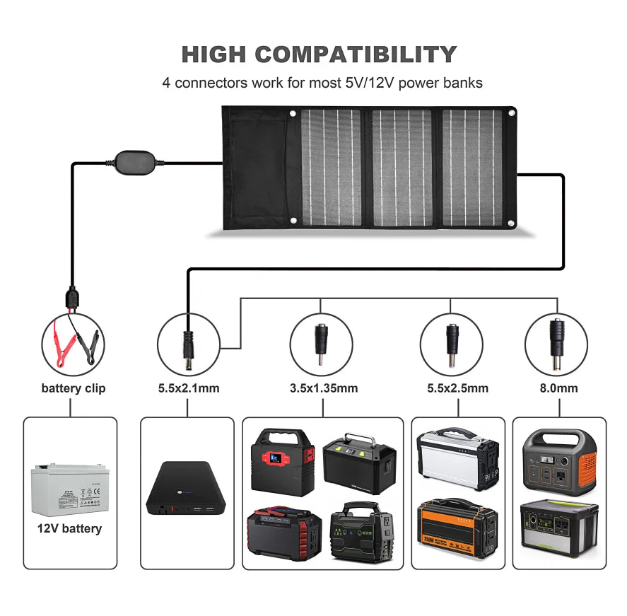 30W Portable Solar Panel, Multi-connector solar charger compatible with various power banks and batteries.