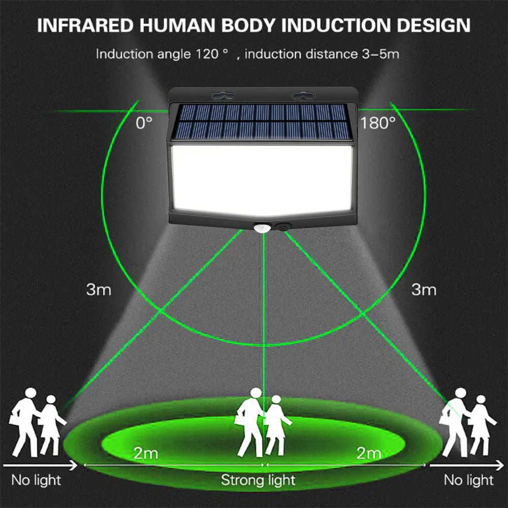 Motion-sensing lamp that activates bright light within 3 meters of human presence.