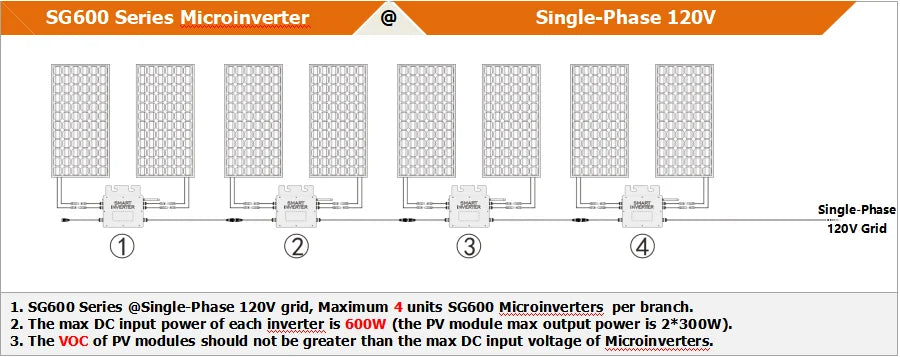 600W 700W Grid-connected Micro Solar