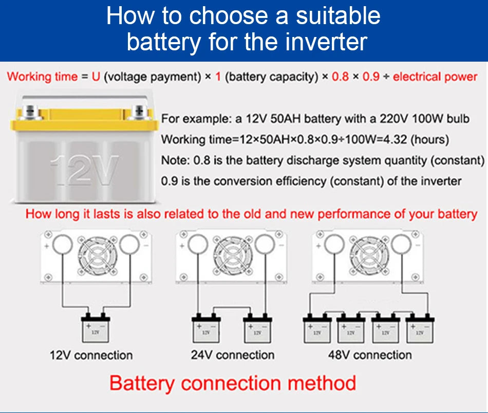 1000W 1600W 2200W 3000W Pure Sine Wave Inverter, 1000W 1600W 2200W 3000
