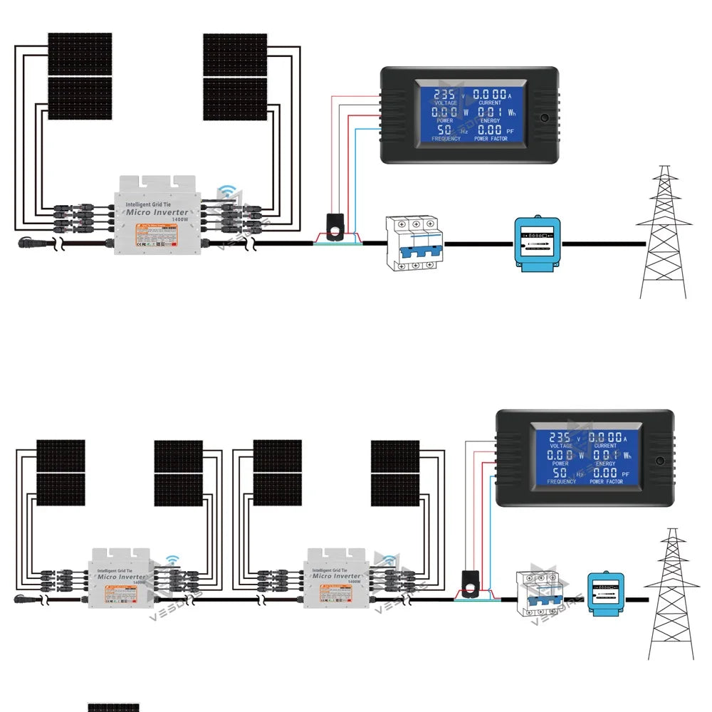 1400W or 1000W Micro Solar Inverter, Monitor island detection, voltage, frequency, temperature, and current for safe and efficient power operation.