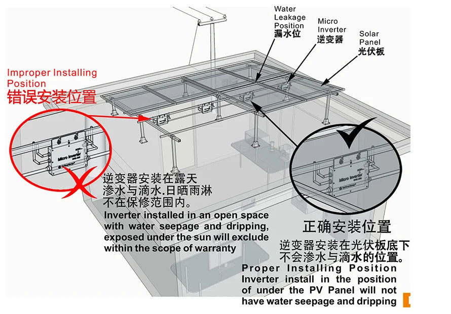600W 700W Grid-connected Micro Solar