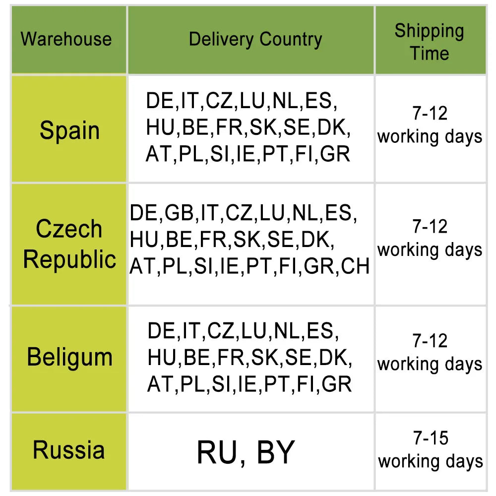 300w solar panel, European countries: 7-12 days; some countries take 7-15 days, while Russia and Belarus may have varying shipping times.