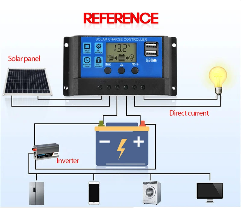 12V/24V Solar Panel, Solar charge controller for converting DC power from 8SB0 solar panels to DC/DC inverters.