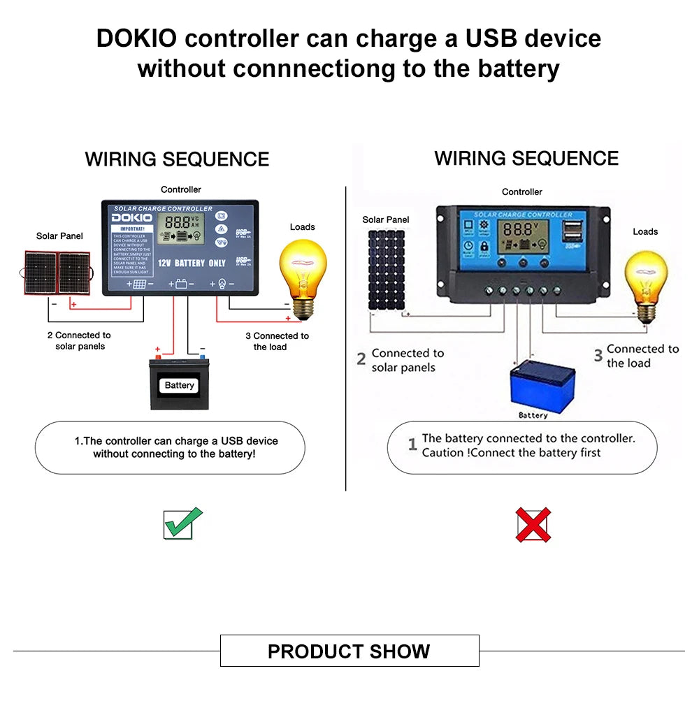 Charges USB devices via solar panels; handles up to 3 x 12V panels.