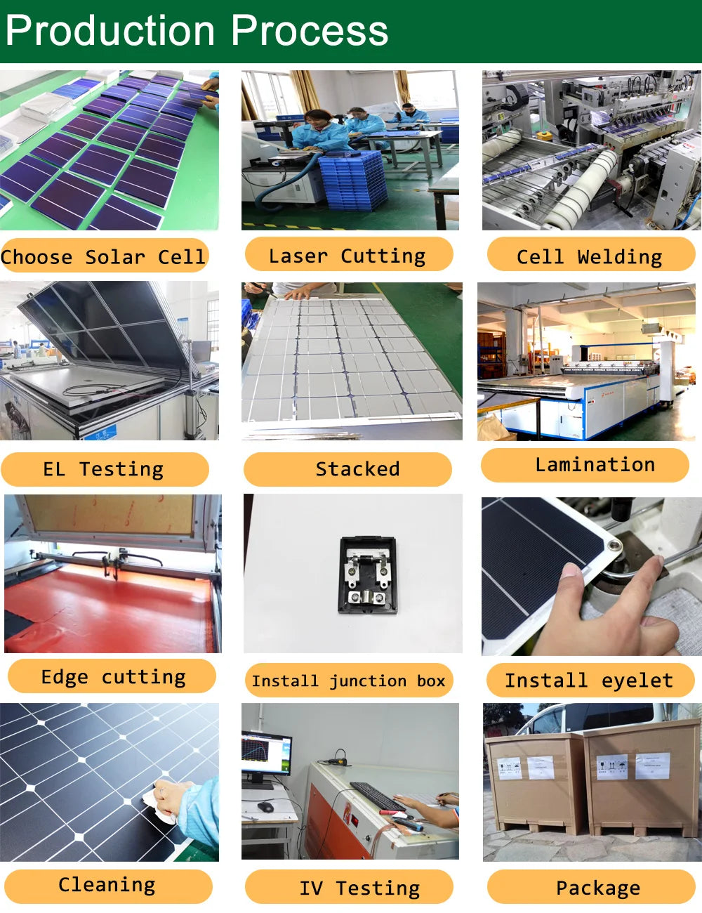 300w solar panel, Manufacturing process: laser cutting, welding, testing, stacking, lamination, installation, cleaning, and testing for solar panel production.