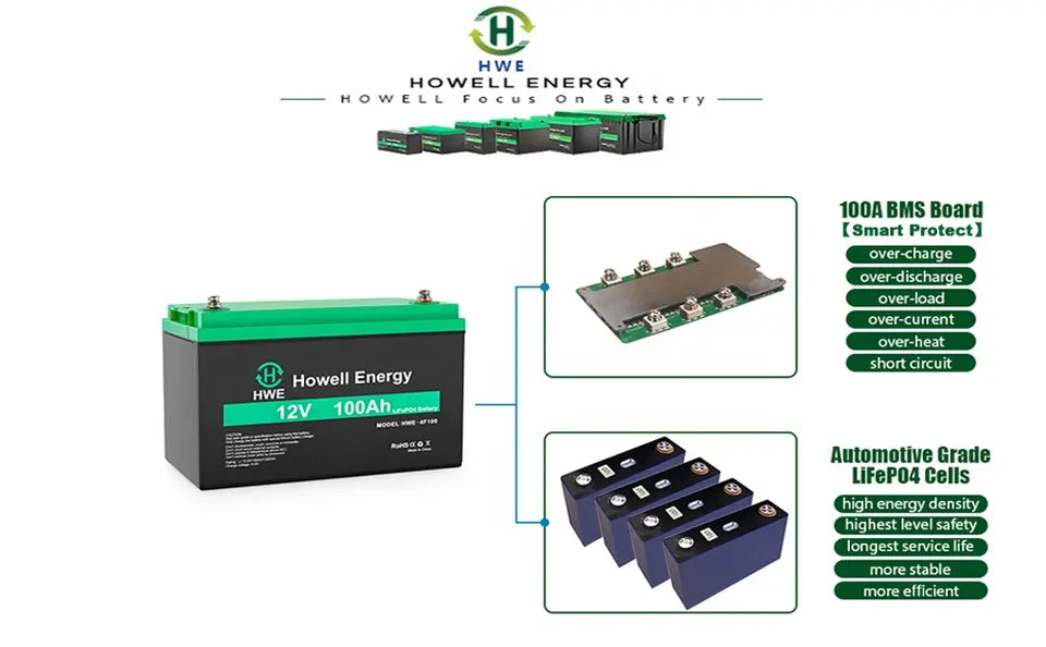 Batterie Howell 12v 100ah - Stockage solaire rechargeable Batteries au lithium lifepo4 étanches haute capacité avec BMS pour RV BOATS Golf Carts