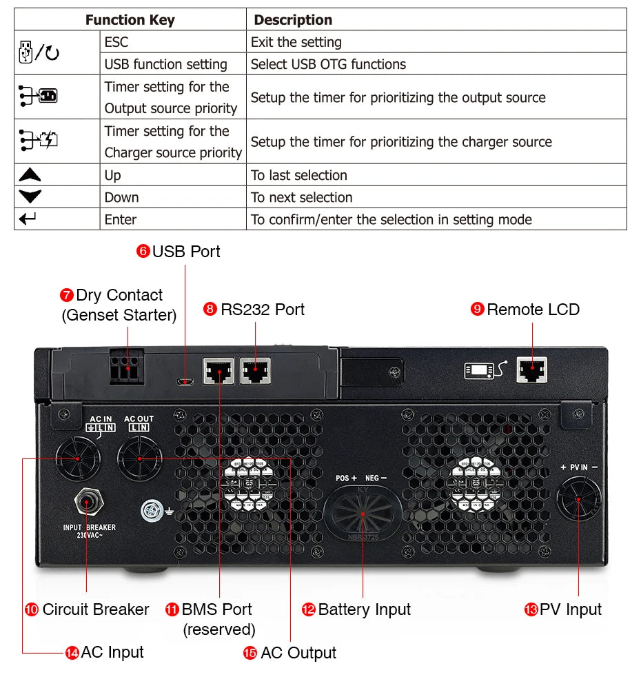 PowMr 5000W 3000W Hybrid Solar Inverter, PowMr 5000W hybrid solar inverter features multiple functions and interfaces.