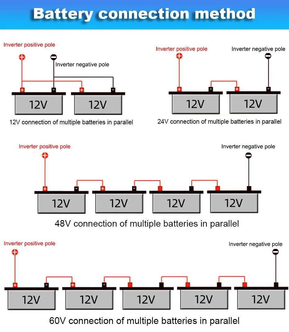 Pure Sine Wave Inverter, Inverter supports multiple battery connections for parallel setup with labeled poles.