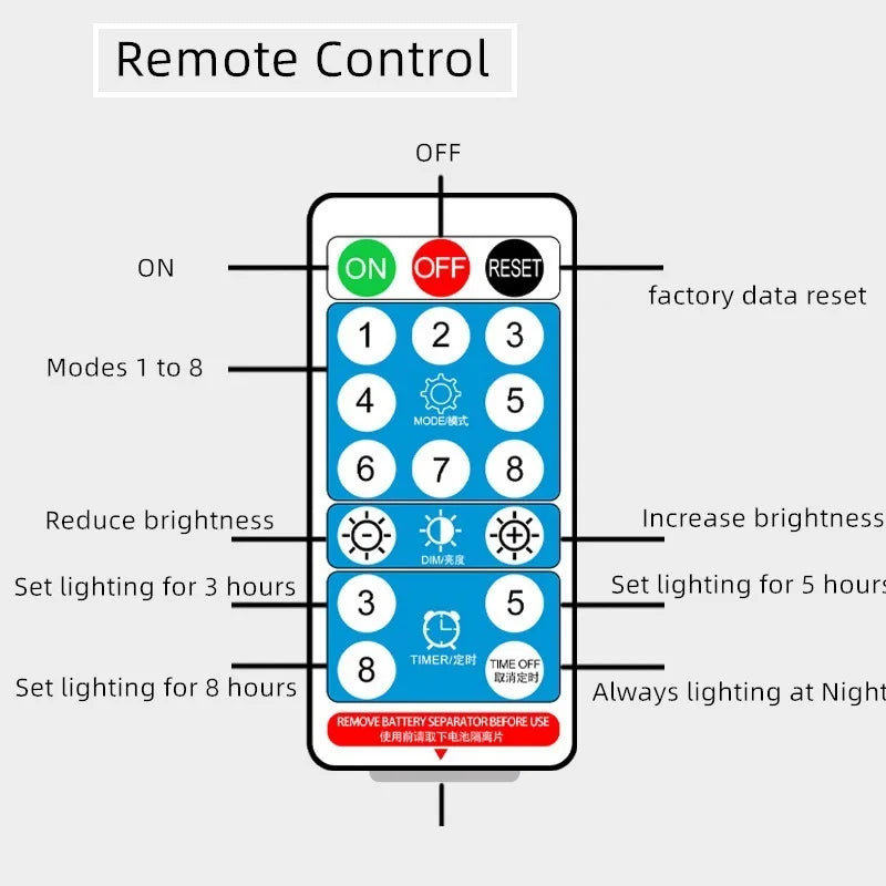 Solar Powered 3/4/5/10M Strip Light, Customize brightness and duration with three options: Off, On, Dim, with adjustable timing.
