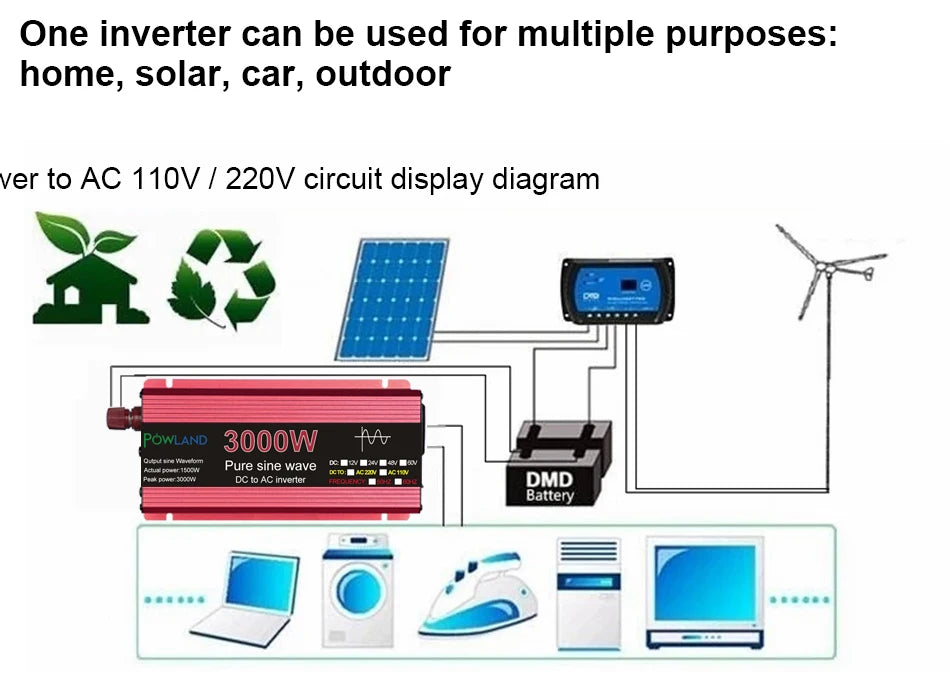 Pure Sine Wave Inverter, Inverter converts DC power to AC power for home, solar system, car, and other applications.