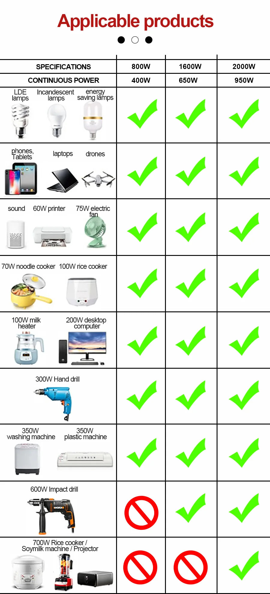 Car Power Inverter, lamps