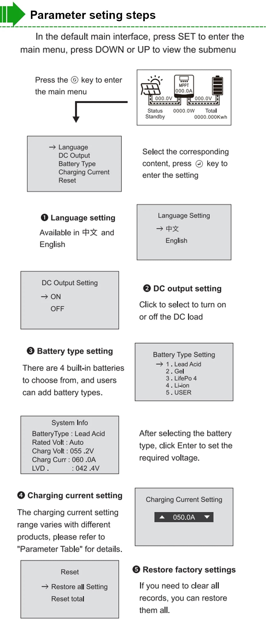Parameter Table