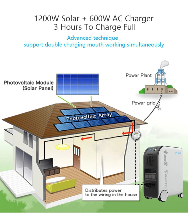 Bluesun 24V/48V 120Ah Solar Battery, Portable power station with solar panel and AC charger for efficient home use.