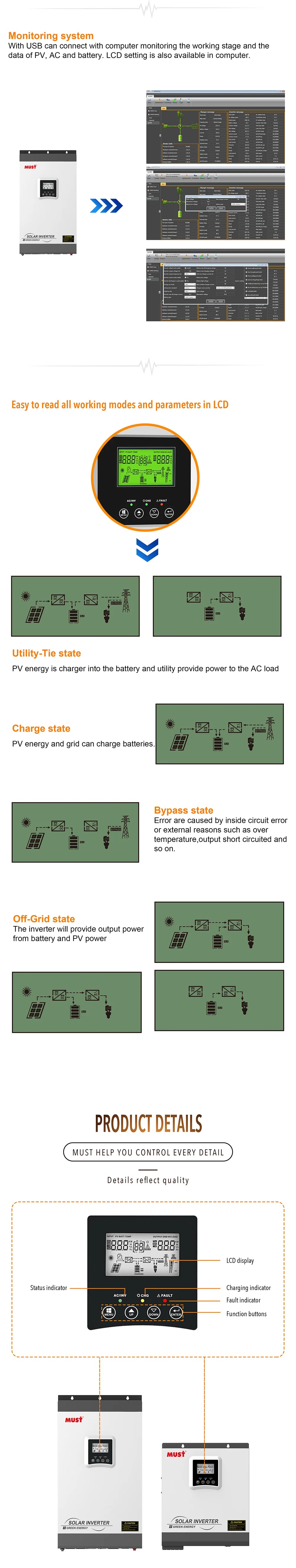 Solar inverter with monitoring system, LCD display, USB connectivity, and indicator lights for grid, off-grid, and error states.