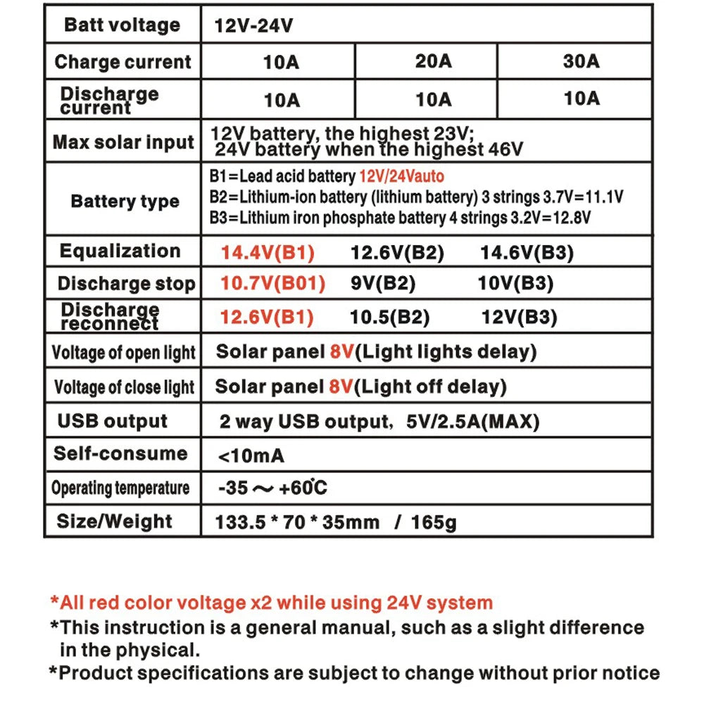 PWM Solar Charge Controller, Solar charge controller with LCD display regulates power from 100-300W solar panels.