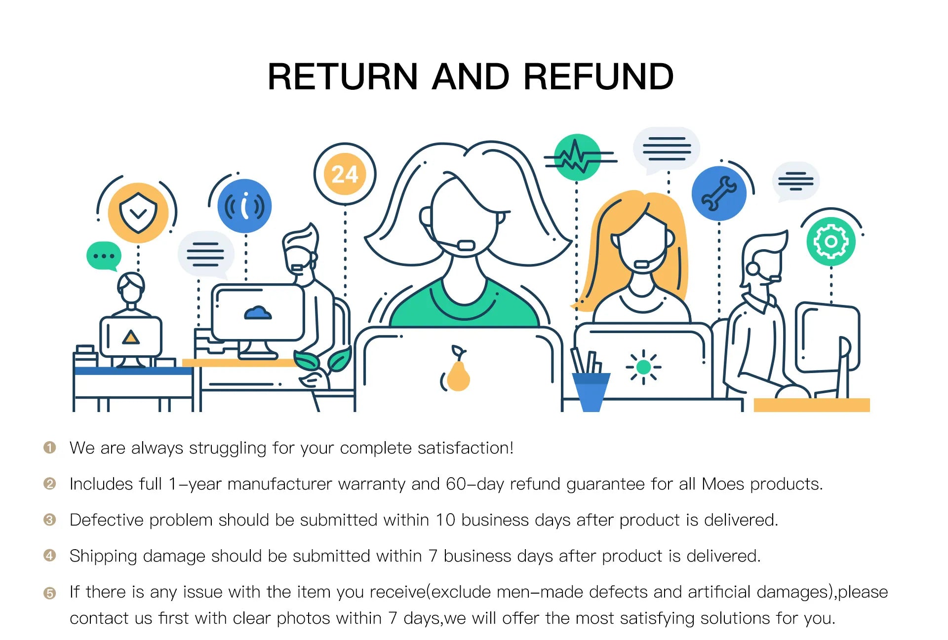 MOES Smart Dual Power Controller, Full warranty and refund guarantee; resolve issues with manufacturer's support within 1 year.