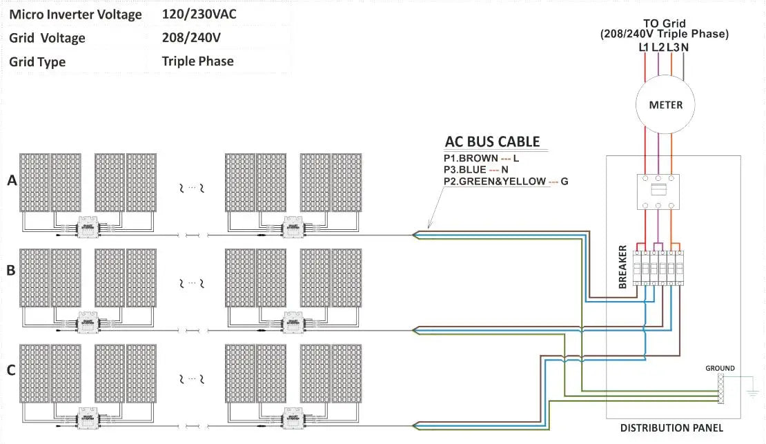 1400W IP65 Solar Grid Tie Micro Inverter, Micro inverter supports grid tie voltage and triple phase grid voltage with AC bus cable and ground distribution.